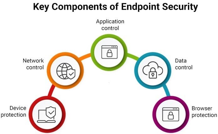 Pentingnya Endpoint Security