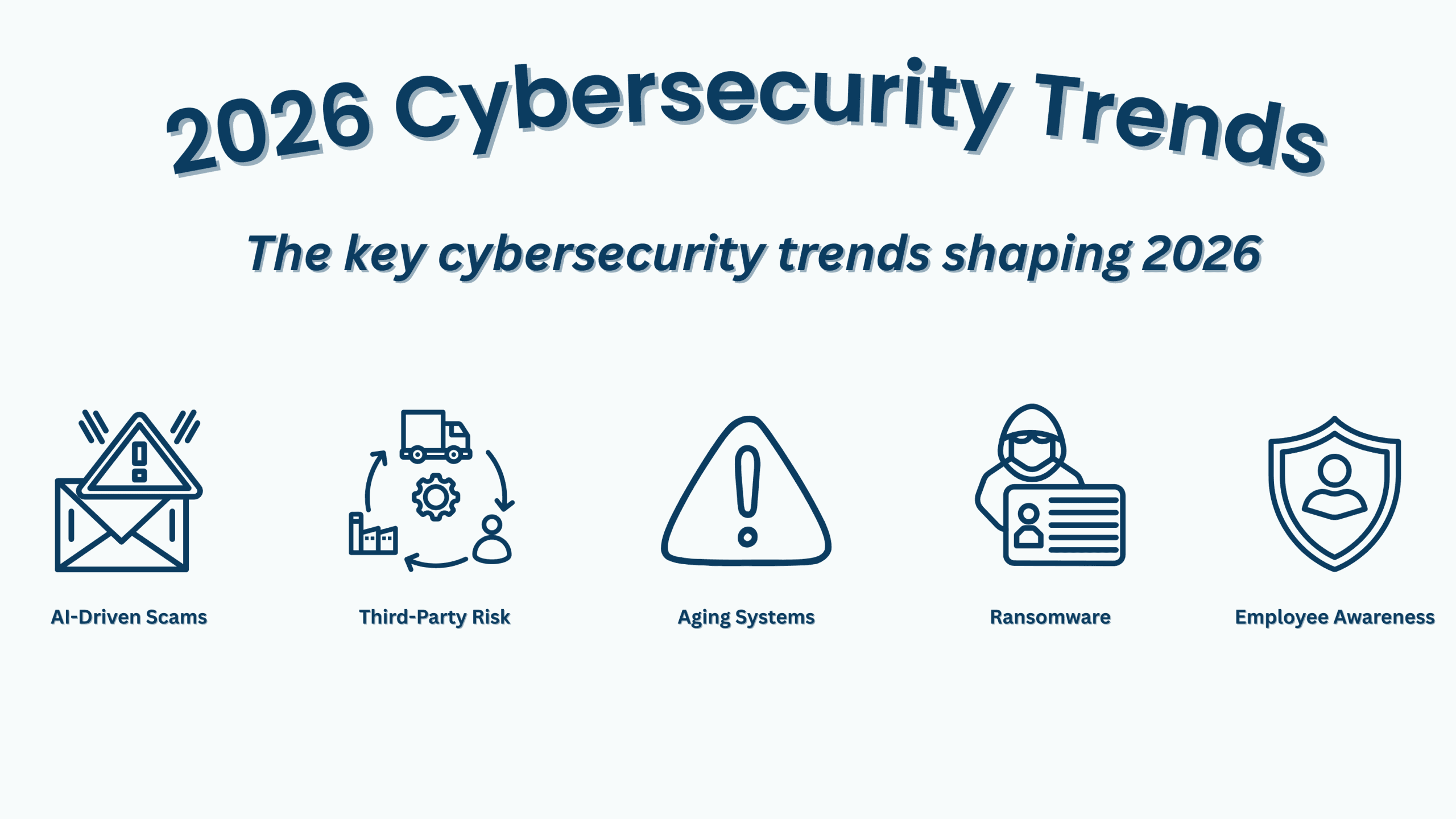 Latest Ransomware Trends 2026 : Attacks, Tactics & Prevention